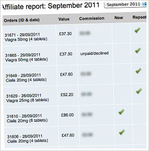 pharmacy affiliate scheme