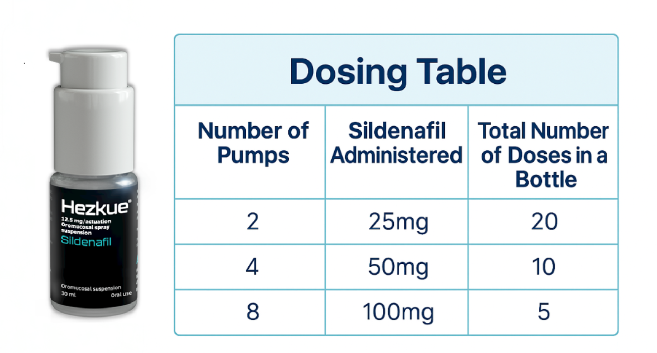 Hezkue sildenafil: simple dosing guide
