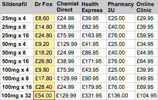average price of viagra uk