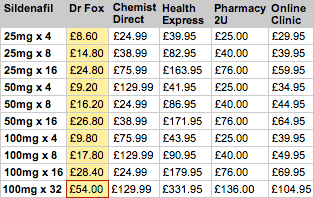 Gabapentin out of pocket cost