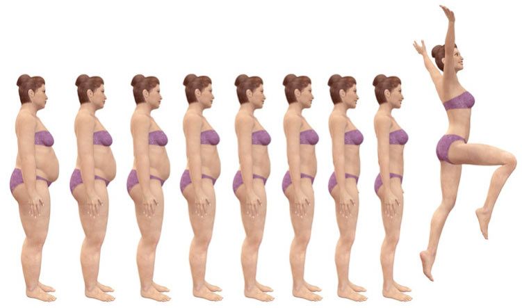 Woman's weight loss progression as graphical illustration