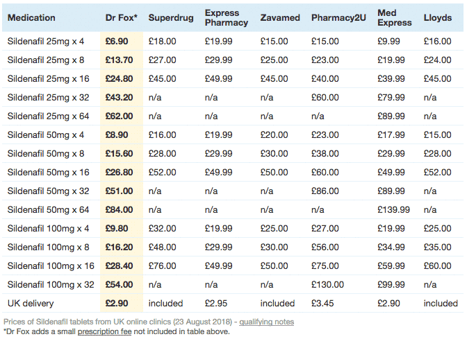 sildenafil - Dr